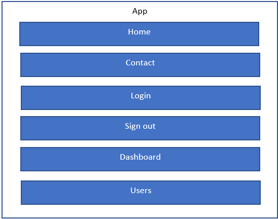 App structure for Auth Router app