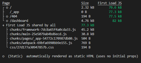 pre-rendered HTML files in the with app useSWR