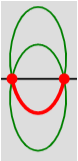 svg arc path , 2 possible ellipses or circles