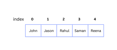 JavaScript array